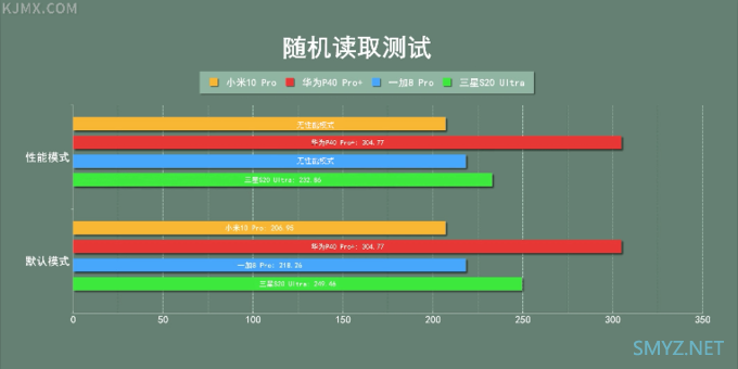 「科技美学」最终篇 小米 | 华为 | 一加 | 三星 "四大旗舰"对比测评体验 （下）