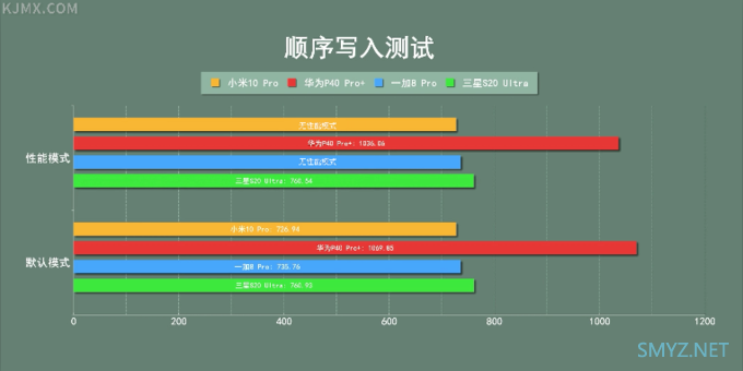 「科技美学」最终篇 小米 | 华为 | 一加 | 三星 "四大旗舰"对比测评体验 （下）