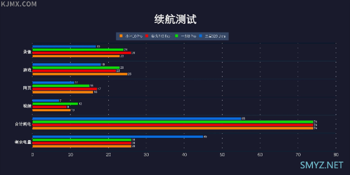 「科技美学」最终篇 小米 | 华为 | 一加 | 三星 "四大旗舰"对比测评体验 （下）