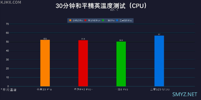 「科技美学」最终篇 小米 | 华为 | 一加 | 三星 "四大旗舰"对比测评体验 （下）