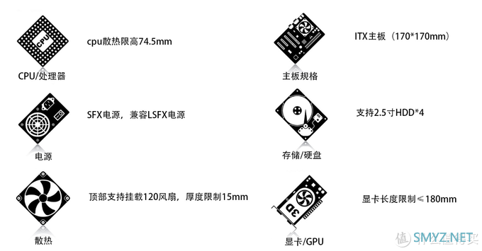 全球孤版的黑蓝Lousu机箱——短卡 A4 SFX的巅峰 全球孤版的黑蓝Lousu机箱——短卡 A4 SFX的巅峰