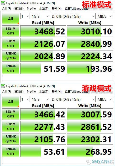有颜值有速度，WD_BLACK SN750 NVMe SSD EKWB 版 1TB 装机测试