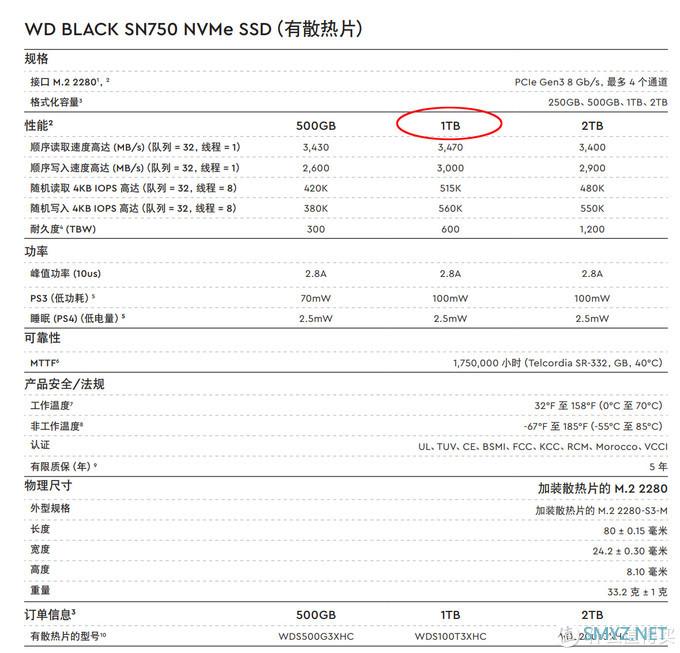 有颜值有速度，WD_BLACK SN750 NVMe SSD EKWB 版 1TB 装机测试