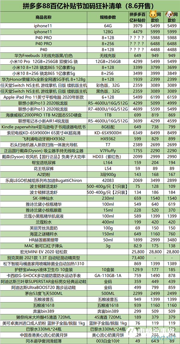 拼多多百亿补贴节：iPhone 11首破4000、P40 Pro神秘价
