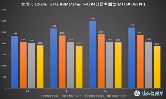 “超三元”大灯泡,索尼FE 12-24mm F2.8 GM评测 “超三元”大灯泡,索尼FE 12-24mm F2.8 GM评测