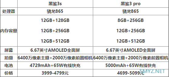 黑鲨3s和黑鲨3pro哪个好？有什么区别？