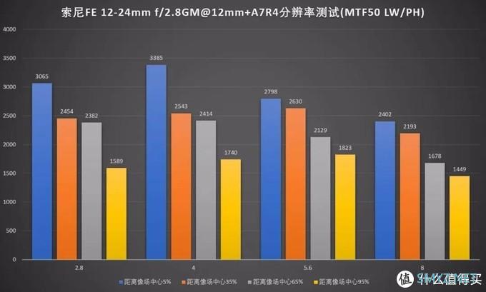 “超三元”大灯泡,索尼FE 12-24mm F2.8 GM评测 “超三元”大灯泡,索尼FE 12-24mm F2.8 GM评测