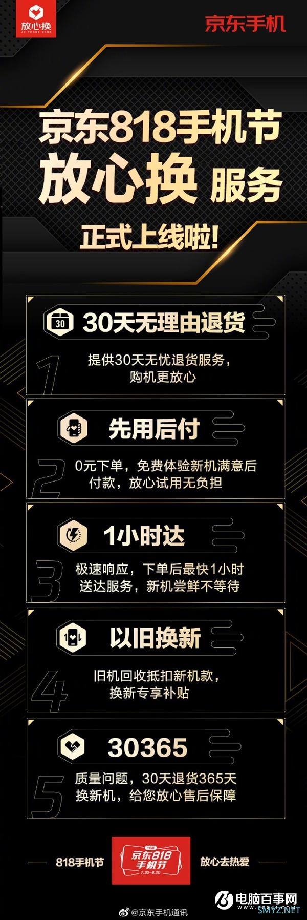 京东818手机节开启：0元先用后付 无理由退换升至30天