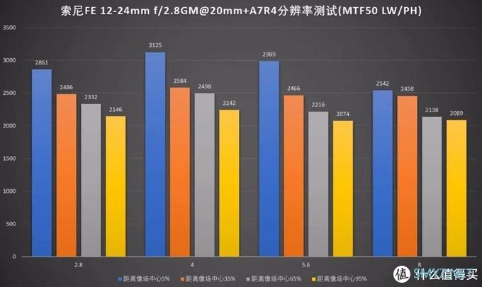 “超三元”大灯泡,索尼FE 12-24mm F2.8 GM评测 “超三元”大灯泡,索尼FE 12-24mm F2.8 GM评测