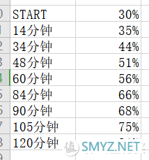 手机是大老婆 篇三：一款少见的很方便的无线充手机壳-"REMAX"家的WCC-01