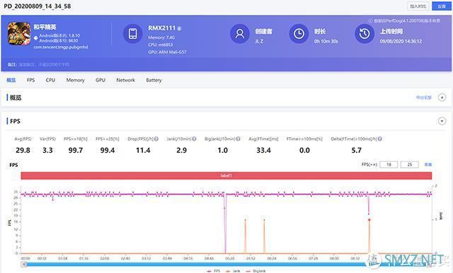 5000mAh大电池，7天使用体验，realme 真我V5是否值得购买