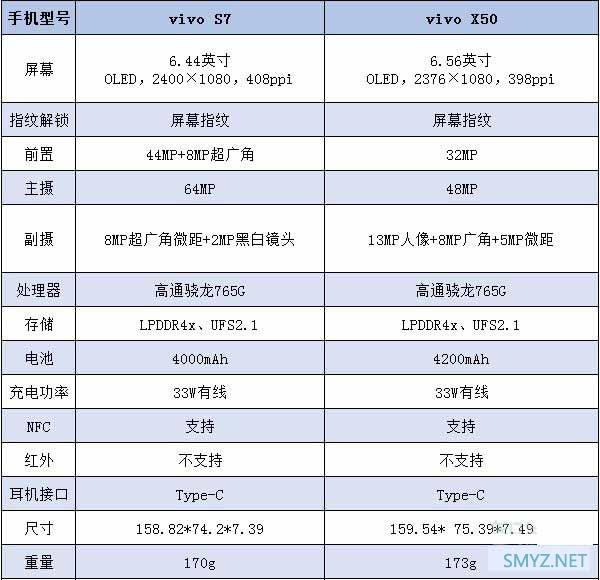 vivos7和vivox50哪个好？ vivox50与vivos7区别对比