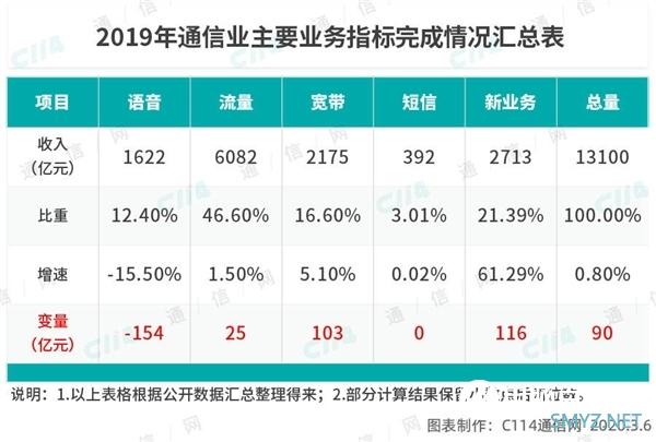流量不限量套餐为什么会死？
