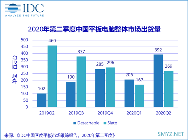 苹果iPad重回中国平板第一！华为第二 微软力压联想