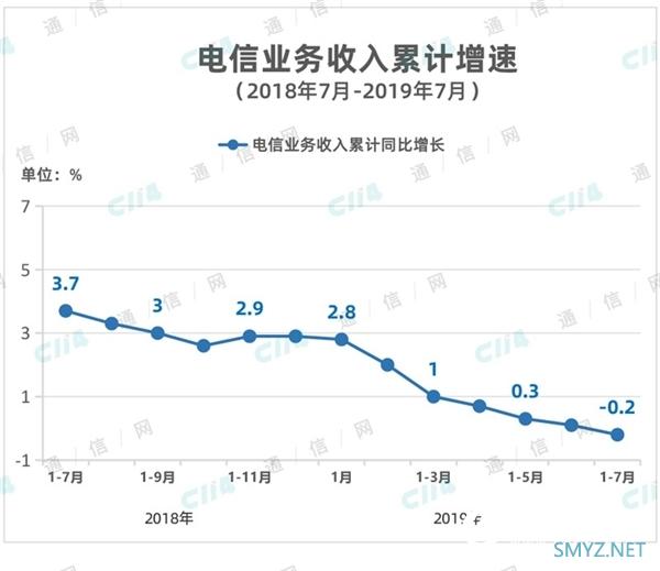 流量不限量套餐为什么会死？
