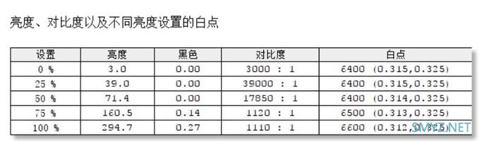 ThinkPad X13锐龙高配版详细评测，小巧轻盈的高性能办公机