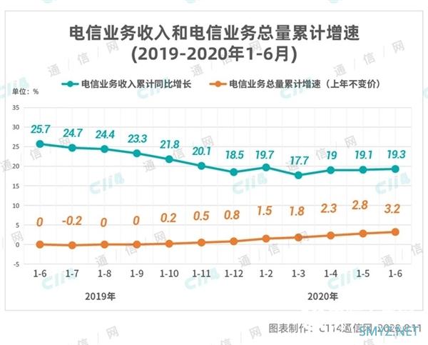 流量不限量套餐为什么会死？