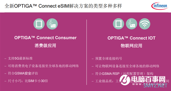 5G时代 eSIM爆发：英飞凌奉上全套解决方案