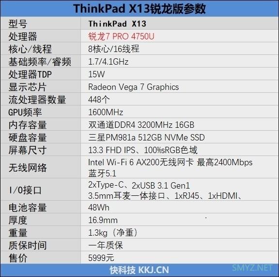 ThinkPad X13锐龙高配版详细评测，小巧轻盈的高性能办公机