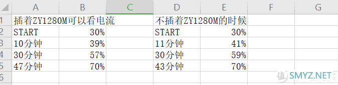 手机是大老婆 篇二：IPhone7Plus开启5V2.4A，你需要知道的一些小事