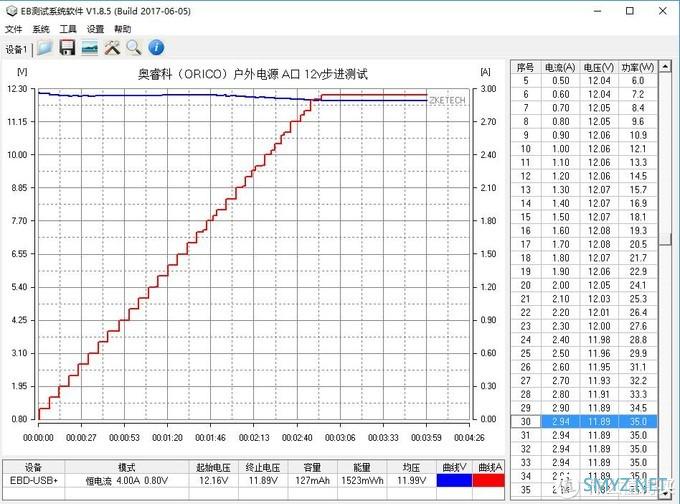 ORICO 篇一：行走在户外的奥睿科（ORICO）储能电源