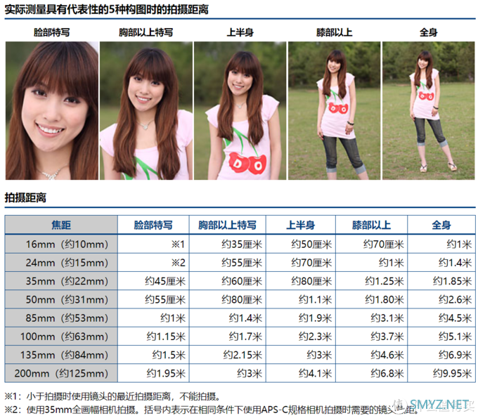 长文多图！富士apsc微单的2000以下二手镜头选择指南，附优质评测