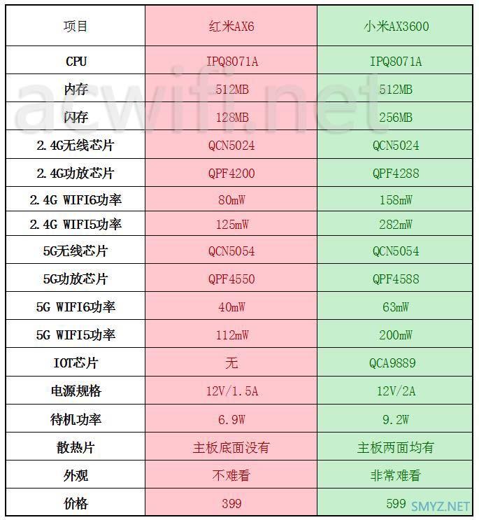 2020年acwifi拆过的无线路由器配置汇总