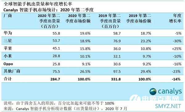 麒麟11年：华为自研手机芯片的巅峰“绝唱”