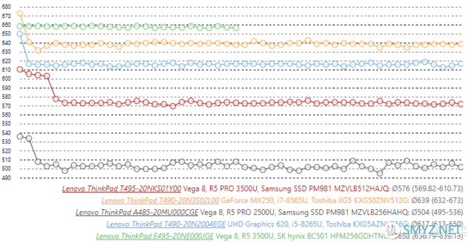 移动端CPU横评 篇二:抄底好时机!同样机器再便宜1000!AMD Ryzen 三代锐龙移动端cpu横评及对比 移动端CPU横评 篇二:抄底好时机!同样机器再便宜1000!AMD Ryzen 三代锐龙移动端cpu横评及对比