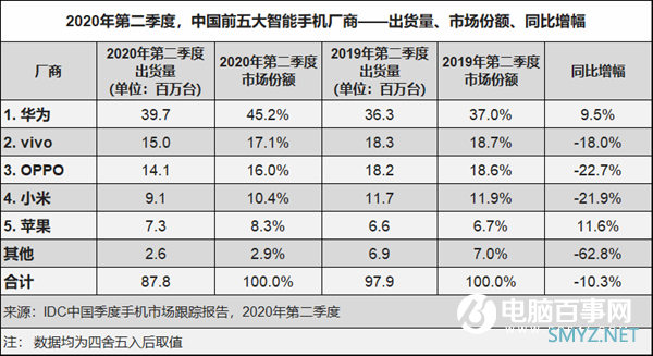 很多人不知道！华为手机用手指竟然还可以做这个