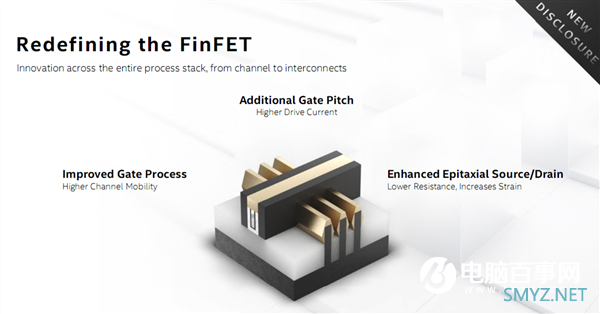 SuperFin晶体管技术加持！英特尔新一代10nm可媲美台积电5nm？