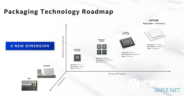 SuperFin晶体管技术加持！英特尔新一代10nm可媲美台积电5nm？