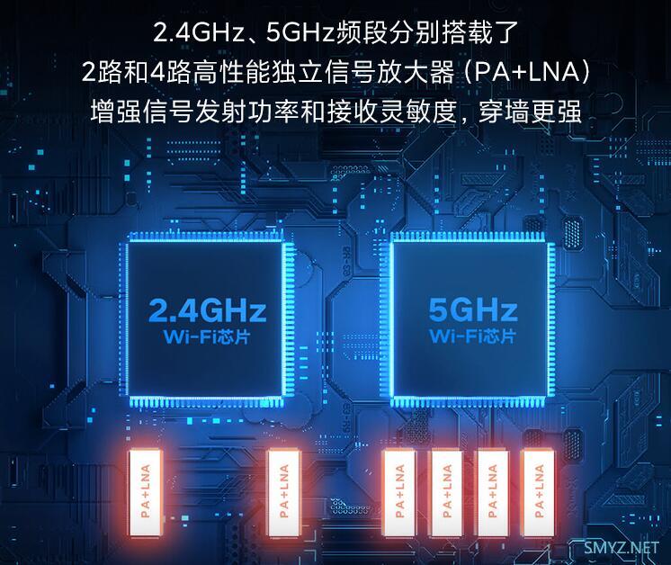新款路由器：红米AX6预售