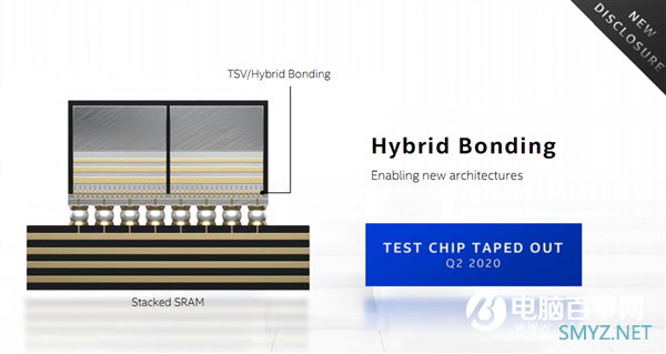 SuperFin晶体管技术加持！英特尔新一代10nm可媲美台积电5nm？