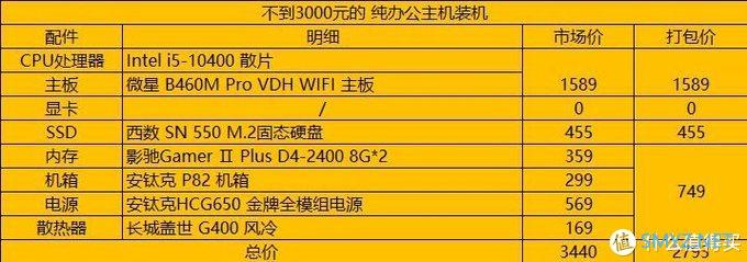 电脑DIY 篇七十八：3000预算不到，想上10400配置办公主机该怎么装 