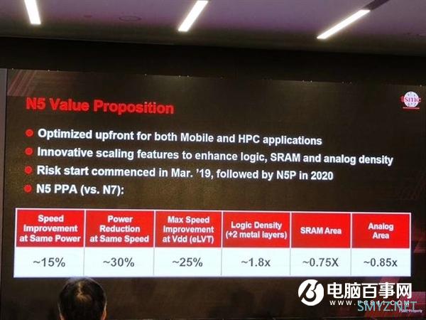 SuperFin晶体管技术加持！英特尔新一代10nm可媲美台积电5nm？