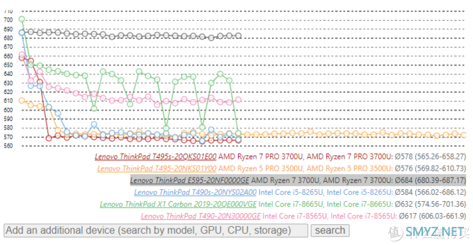 移动端CPU横评 篇二:抄底好时机!同样机器再便宜1000!AMD Ryzen 三代锐龙移动端cpu横评及对比 移动端CPU横评 篇二:抄底好时机!同样机器再便宜1000!AMD Ryzen 三代锐龙移动端cpu横评及对比