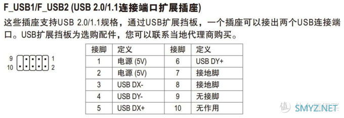 unraid服务器all in one 篇六：双软集成无线路由光猫（上）