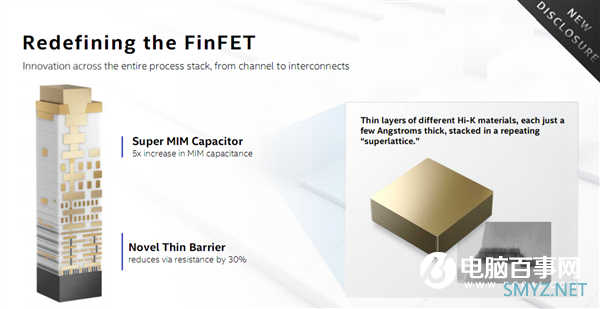 SuperFin晶体管技术加持！英特尔新一代10nm可媲美台积电5nm？