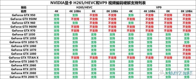 unraid服务器all in one 篇六：双软集成无线路由光猫（上）