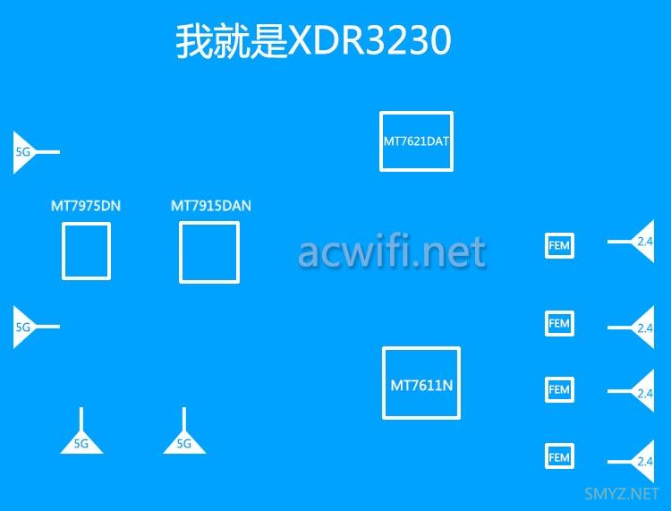 TPLINK XDR3230新款AX3200预售，猜一猜硬件