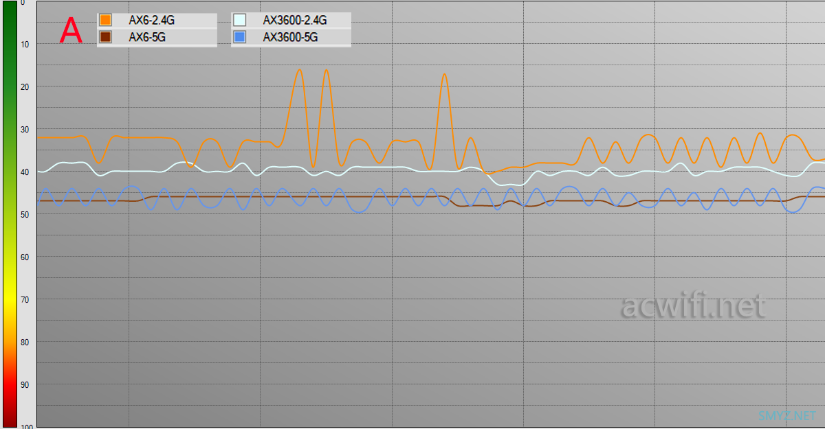 红米AX6与小米AX3600无线信号简单对比评测