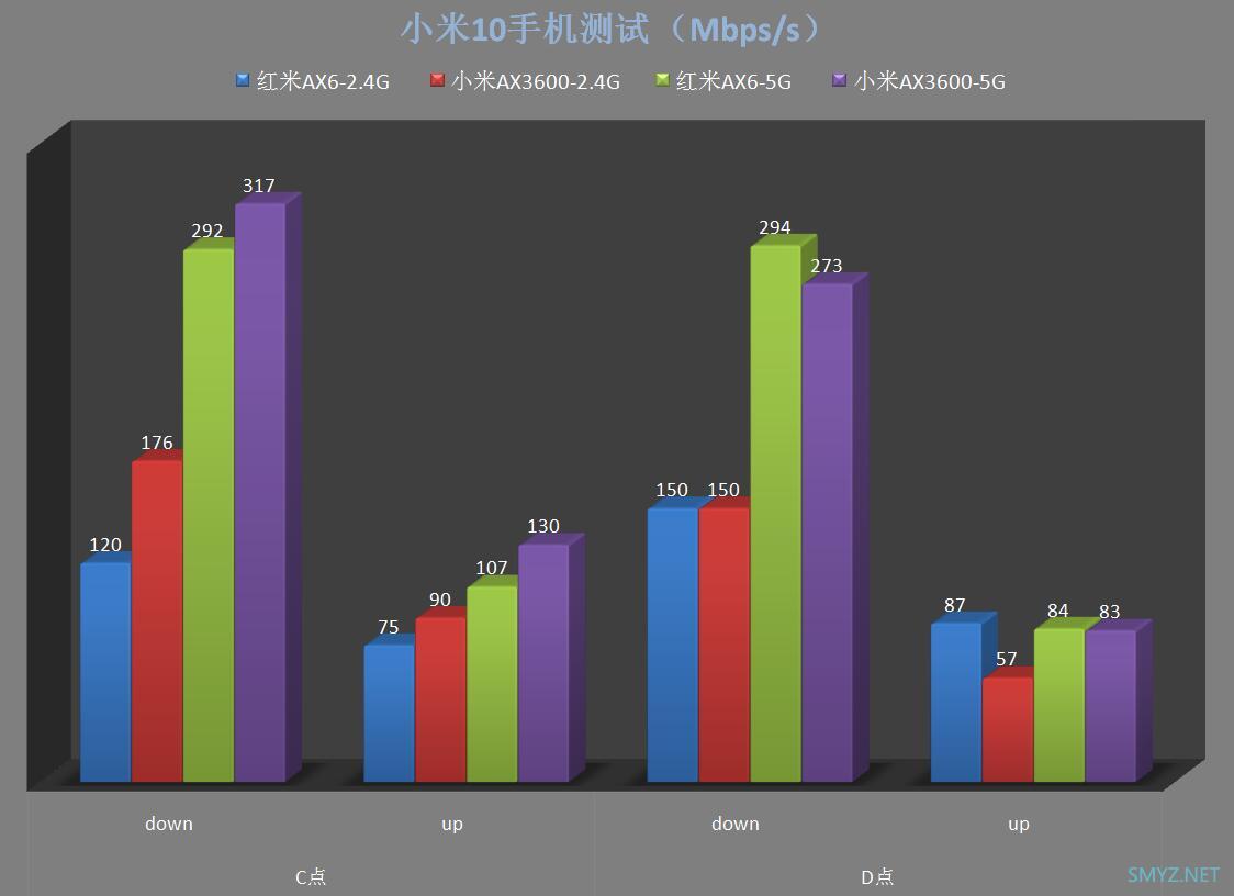 红米AX6与小米AX3600无线信号简单对比评测