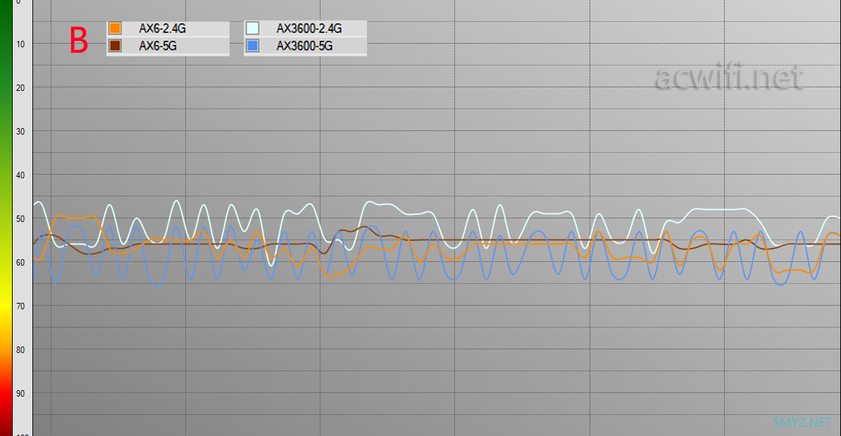 红米AX6与小米AX3600无线信号简单对比评测
