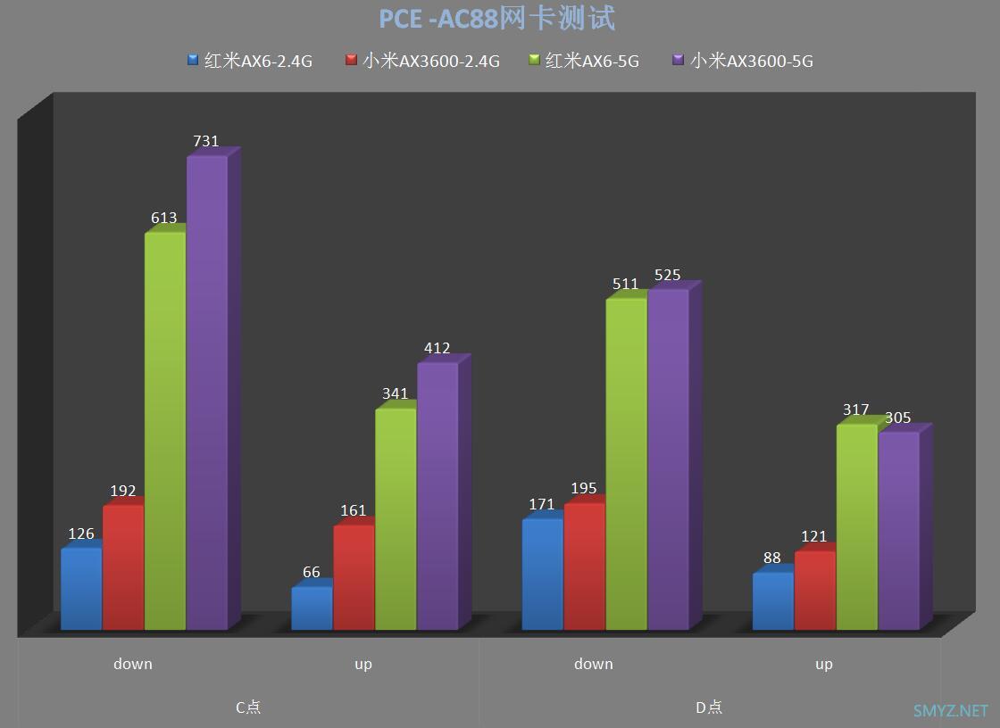 红米AX6与小米AX3600无线信号简单对比评测