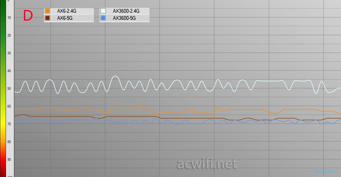 红米AX6与小米AX3600无线信号简单对比评测