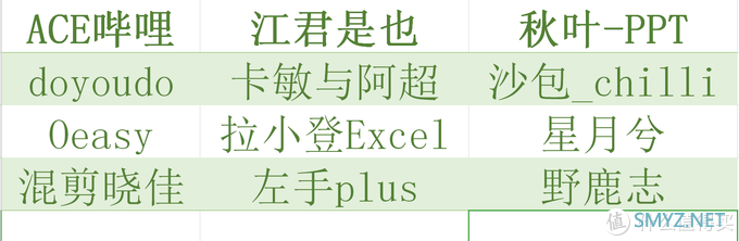 斜杆青年 篇一：B站12个干货UP主推荐，点满你的软件技能！