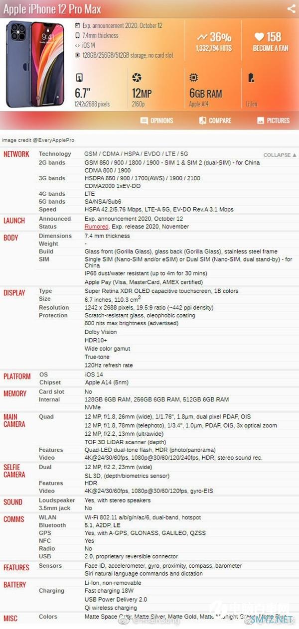 iPhone 12 Pro Max配置清单曝光 顶级配置估计要卖爆