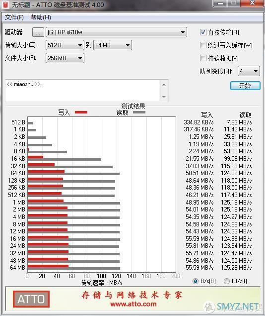 19.9包邮的HP x610w USB3.1u盘到手简测，这价格真香了