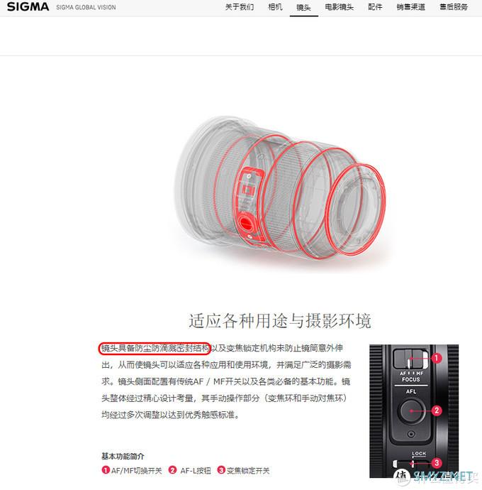 摄影 篇十五：适马 24-70mm F2.8 DG DN Art for FE卡口镜头到底还进不进“灰”？